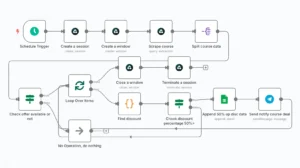 airtop automation workflow